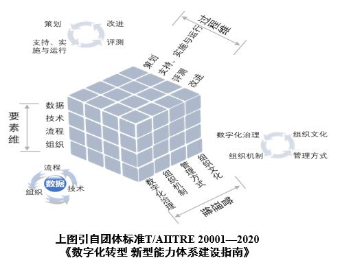 【行业资讯】数字化转型知识方法系列之八：新型能力的建设（中）——能力单元（新型能力载体）的建设