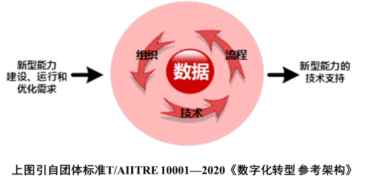 【干货分享】数字化转型知识方法系列之十：系统性解决方案