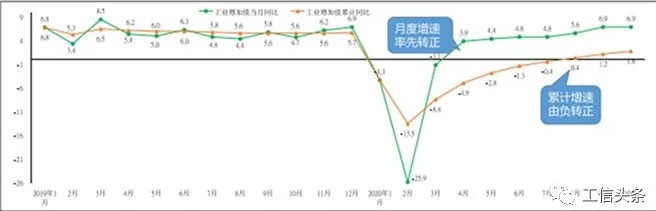 【行业资讯】2021年中国工业经济发展形势展望