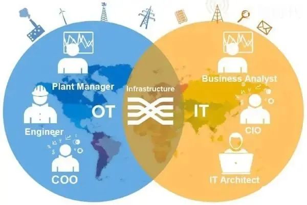 【行业资讯】工业4.0的最后一公里，是IT和OT的融合